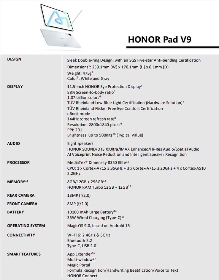 Complete specs of the tablet (Image source: Honor)