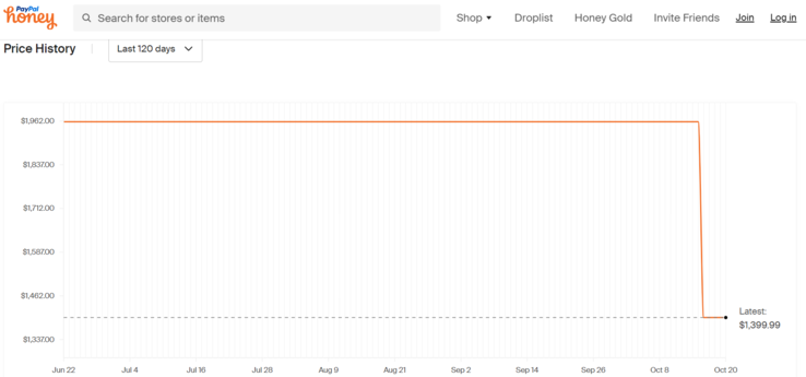 Legion Pro 5 price history on Honey. (Source: Honey)