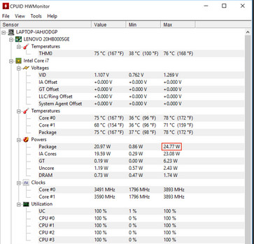 HWMonitor in a Cinebench R15 multithread test run (AC mode)