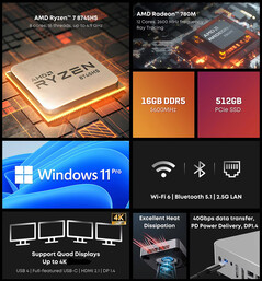 Main highlights of Chuwi AuBox mini PC (Image source: Chuwi)