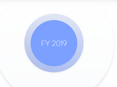 Qualcomm has posted its fourth-quarter results for 2019. (Source: Qualcomm)