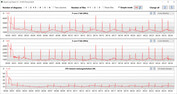 CPU clock speeds while running the CB15 loop (Silent)