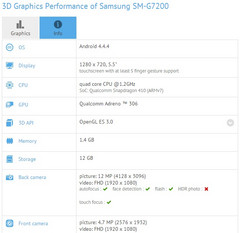 Samsung Galaxy Grand 3 SM-G7200 specs on GFXBench