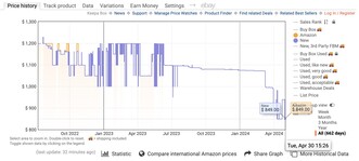 Price history for the Macbook Air M2 base configuration (Image Source: Keepa)