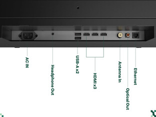 Ports on the Sylvox Frameless Pro