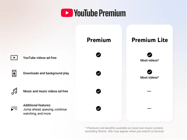 Comparison of YouTube Premium and the more affordable YouTube Premium Light