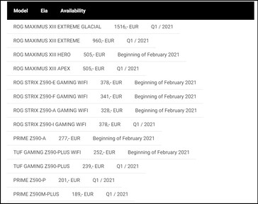 Asus price list. (Image source: Asus)