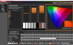 Color analysis (post-calibration)