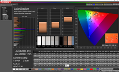 Color analysis (pre-calibration)