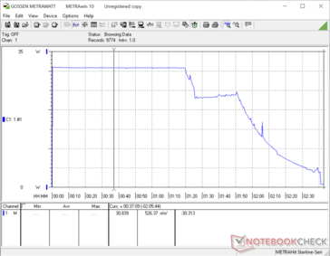 Stand-by charging with 30W PSU