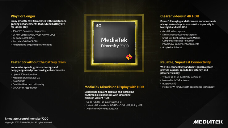 MediaTek debuts the Dimensity 7200 processor for potentially upgraded next-gen mid-range smartphones. (Source: MediaTek)