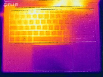 Heatmap stress test (top)