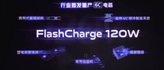 iQOO phones will soon support fast charging at 120W
