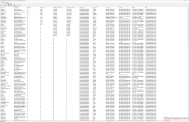 Drivers list