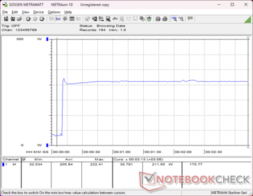 Consumption would spike to 222 W when initiating Prime95 stress and then quickly stabilize at 211 W