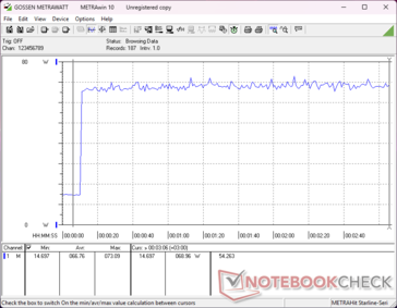 Prime95 initiated at 10s mark