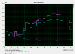 Pink Noise speaker test