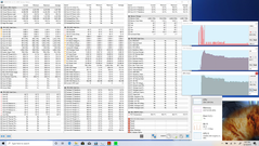 Combined CPU + GPU stress