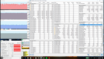 Prime95+FurMark stress