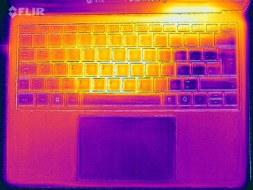 Heatmap stress test (top)