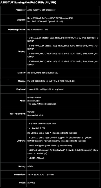 Asus TUF Gaming A16 (FA608UP/ UM/ UH) specs