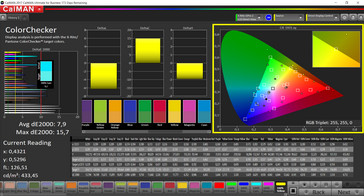 CalMAN - color accuracy