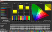 CalMAN color accuracy