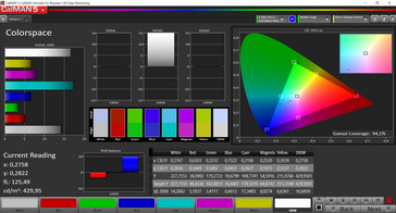 CalMAN color space (sRGB target color space)