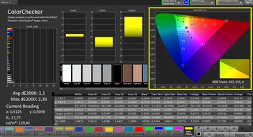 Color accuracy (color space: sRGB; color profile: Natural)