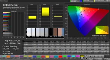 CalMAN colour accuracy