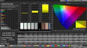 CalMAN color accuracy – standard: warm