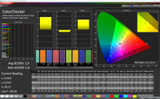 CalMAN: Color Fidelity – Screen mode: AMOLED cinema, P3 target color space