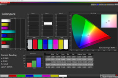 Color space (mode: Vivid, white balance: Standard. Target color space: DCI-P3)