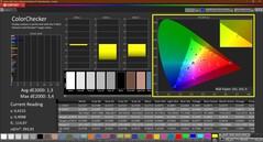 Colorchecker (calibrated)