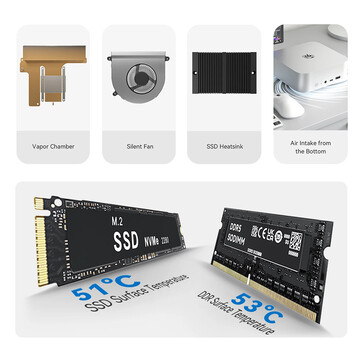 Cooling setup (Image source: Beelink)