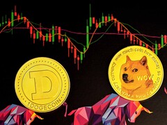 The Shiba Inu Coin and Dogecoin had a rather unspectacular week (Image: Executium)