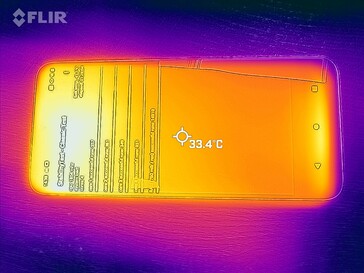 Heatmap Front