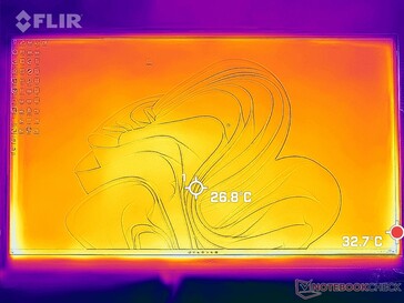 Display is warmest along the bottom where it can reach over 30 C