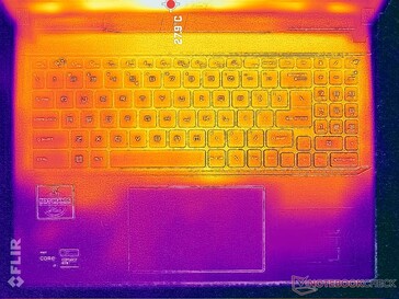 System idle (top)