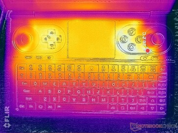 System idle (top)