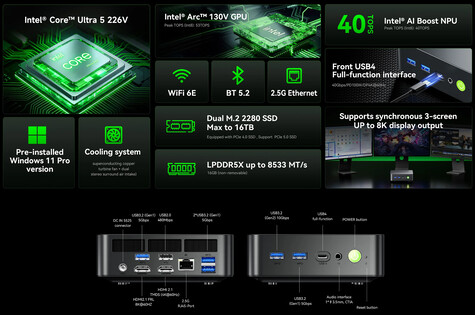 Main highlights and port configuration of the mini PC