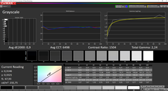 CalMAN: Grayscale after calibration