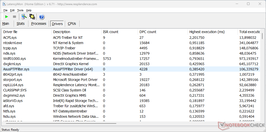 LatencyMon drivers