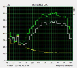 Pink Noise speaker test