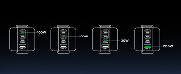 Power distribution for single-port use (Image source: Ugreen)
