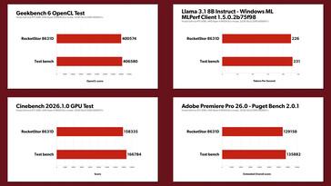Rest of the comparison tests done with the CopprLink setup (RocketStor)