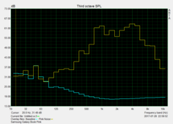 sound characteristics: Pink Noise