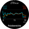 Running chart