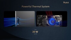 Asus ProArt PZ13: Thermals. (Source: Asus)