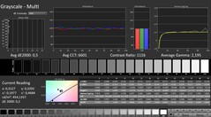 CalMAN: Grayscale (calibrated)